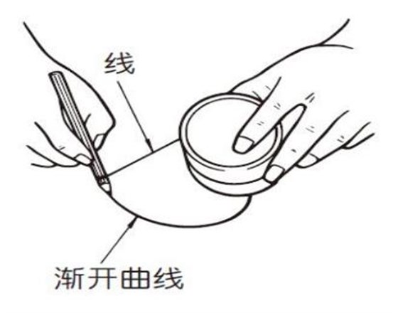 漸開線是什么？